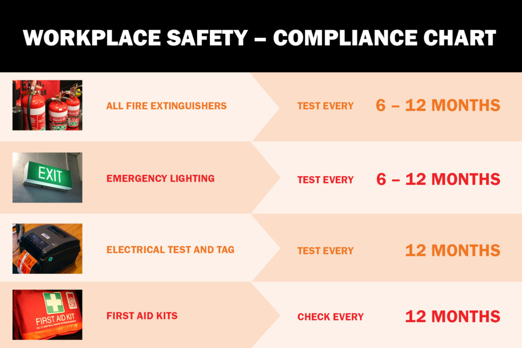 Fire Safety Compliance Chart